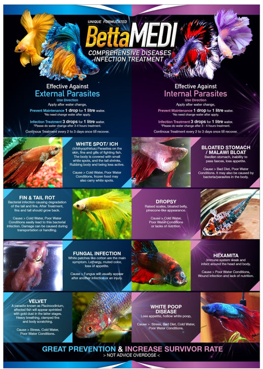 Betta MEDI comprehensive diseases infection Treatment by AVEFLEX
