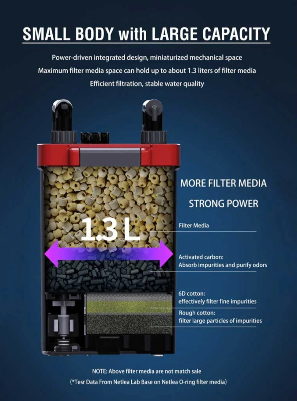 Netlea NO1S/NO2S Hang on Canister Filter (Planted tank version with Inline Diffuser)