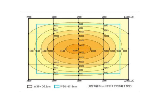 ADA AquaSky 301 (30cm)