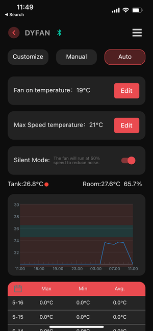 Chihiros Cooling Fan Bluetooth Edition