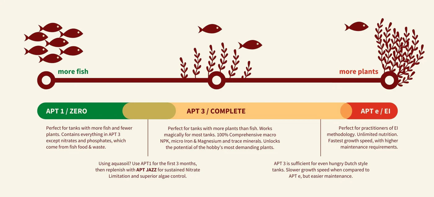 APT COMPLETE THREE (3)