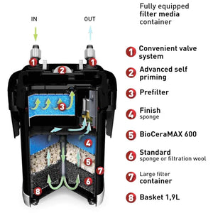 AquaEL ULTRAMAX Canister Filter 1000, 1500, 2000