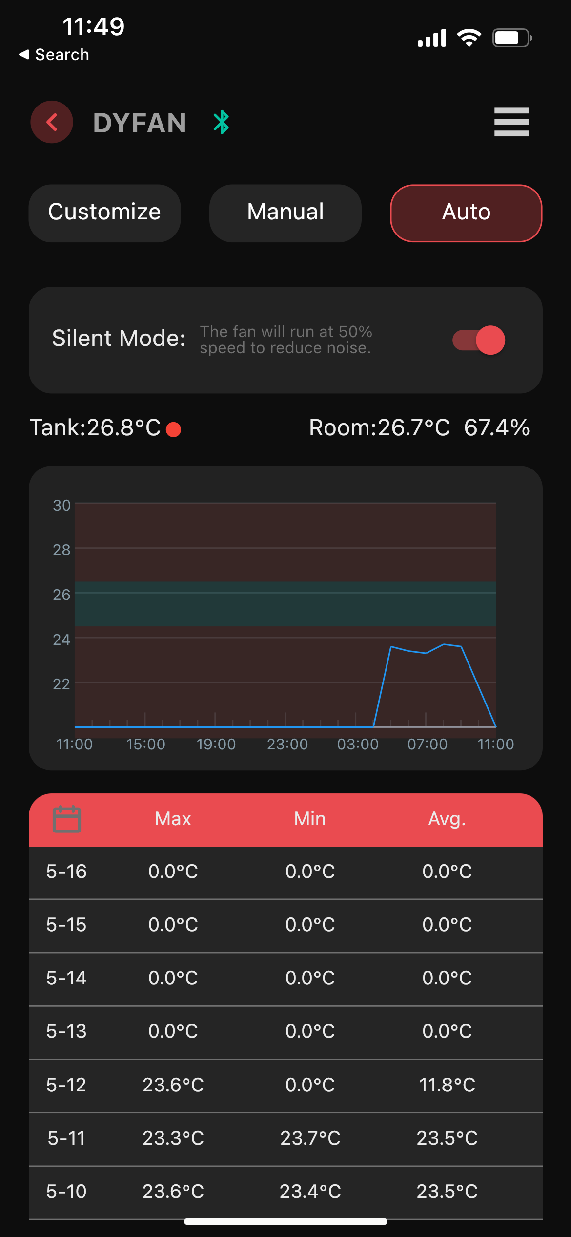 Chihiros Cooling Fan Bluetooth Edition