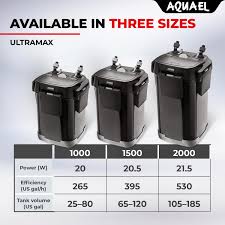 AquaEL ULTRAMAX Canister Filter 1000, 1500, 2000