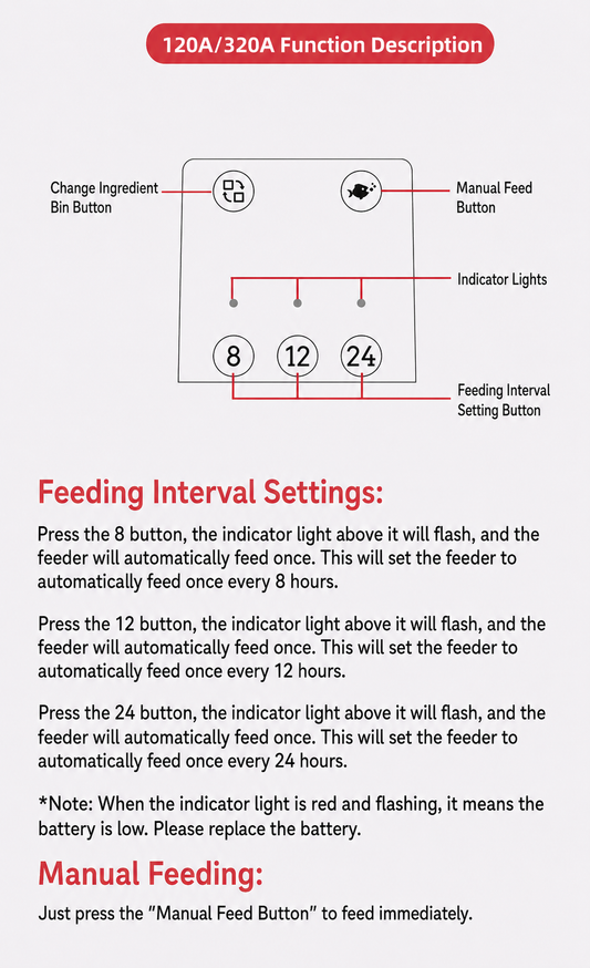 Easy Automatic food feeder Spacecraft 120A