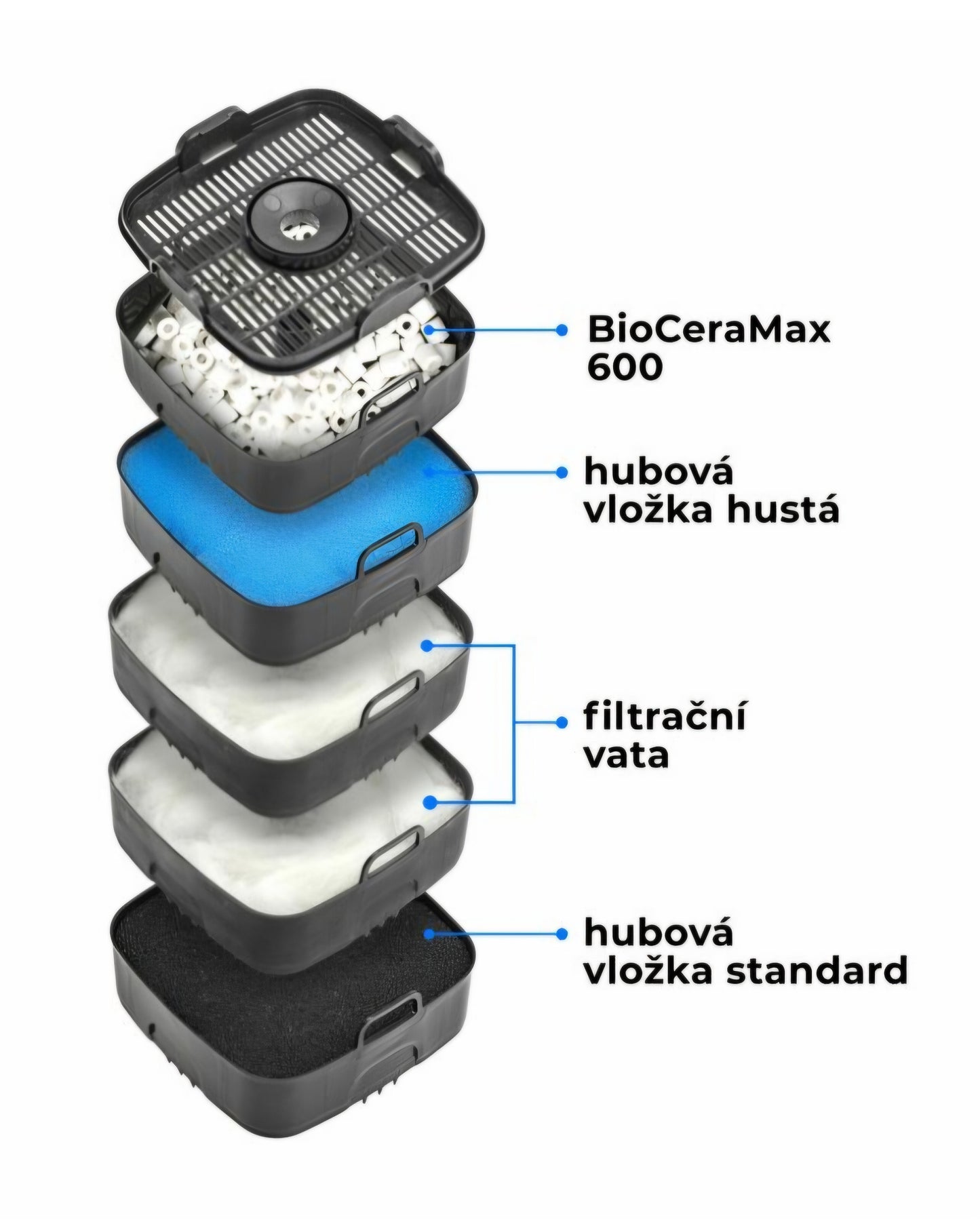 Aquael Ultramax BT 2200l/hr canister filter
