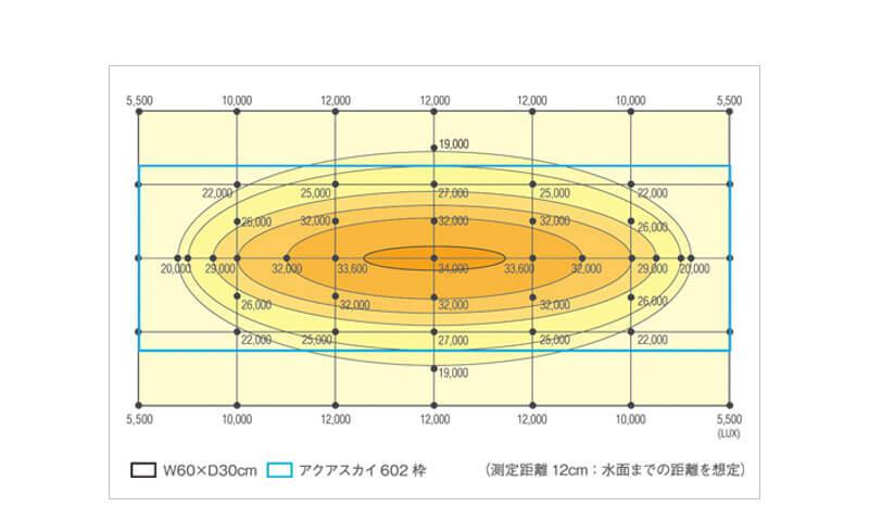 ADA AquaSky 601 (60cm)