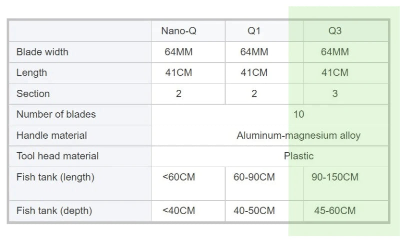 QANVEE - Stylish Black Alloy - Q3 Algae Scrapper 66cm